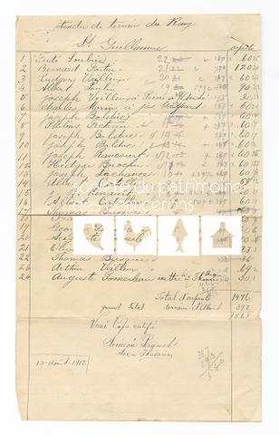 Original Document numérique not accessible