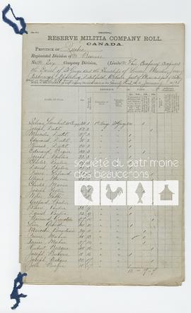 Liste des réservistes de Beauce